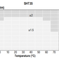 SHT35 Temp & Hygr - Ecowitt (7704128159906)