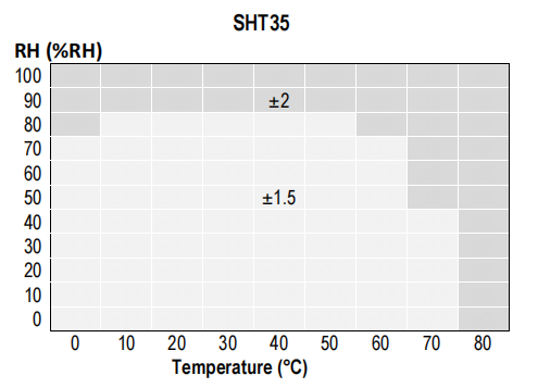 SHT35 Temp & Hygr - Ecowitt (7704128159906)