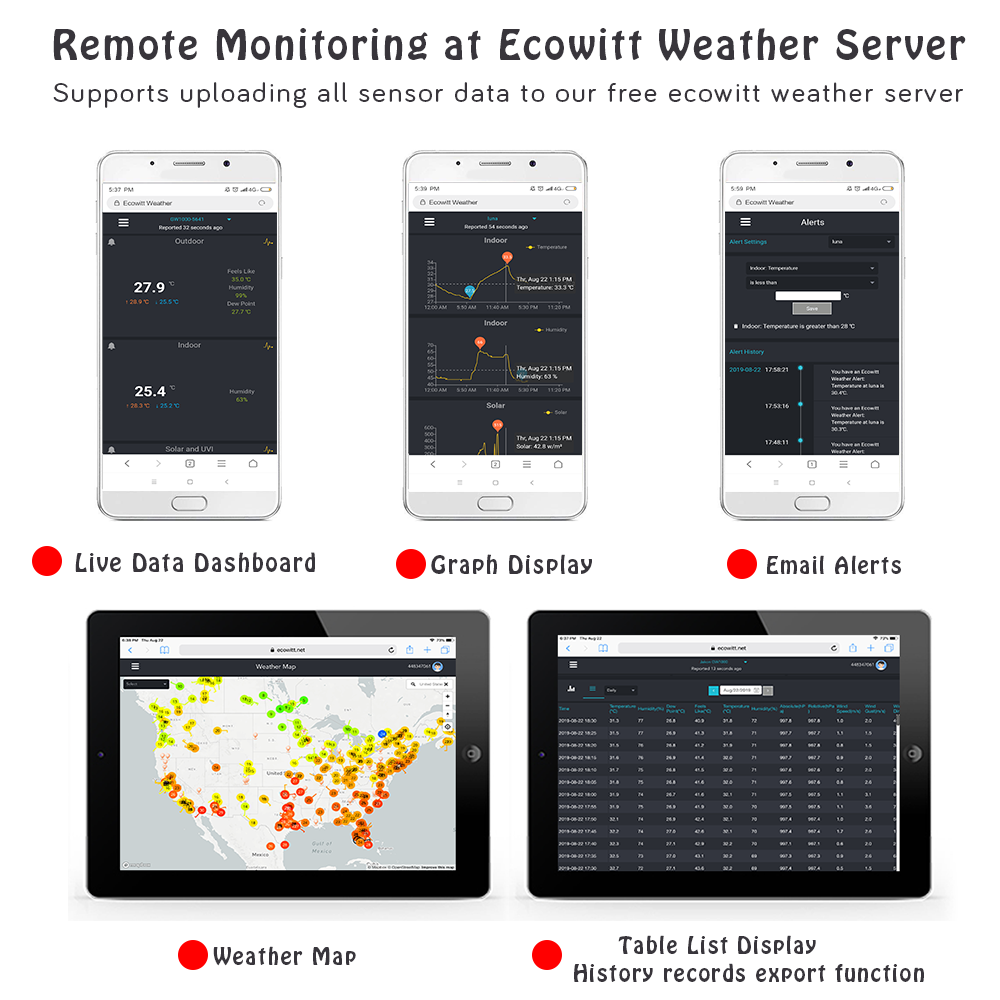 WS2910_C - ecowitt (7574019571874)